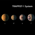 距地40光年的单颗恒星周围发现七颗类地行星