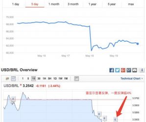 巴西贿赂丑闻继续发酵：总统、两任前总统全被拖下水