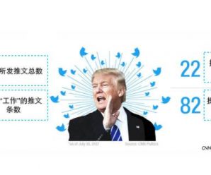 盘点特朗普上任半年：发推文近千条 支持率创新低