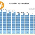 央行：9月新增人民币贷款1.27万亿元 M2增速反降回升