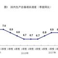 国家统计局：前三季度国内生产总值同比增长6.9%