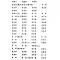 中国共产党第十九届中央委员会委员名单