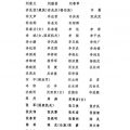 中国共产党第十九届中央委员会委员名单