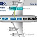 空客、罗罗及西门子宣布联合研发混合动力电动飞机