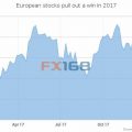2017年欧洲股市喜迎涨势 但欧元走强构成挑战