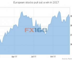 2017年欧洲股市喜迎涨势 但欧元走强构成挑战