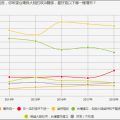 台民调：“天然独”松动，“统一”首现上升趋势