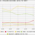 台民调：“天然独”松动，“统一”首现上升趋势