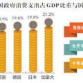 统计局回应GDP开支：政府消费支出占14.3%与美国相当