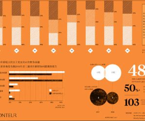 2050年全球养老金缺口高达400万亿，或成定时炸弹