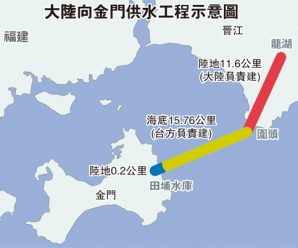 福建向金门正式供水 两岸共饮一江水成为现实