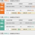 税务总局：10月起月收入2万元以下者税负可降50％以上