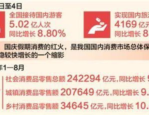 国庆假期消费市场亮点纷呈 消费升级步伐不减