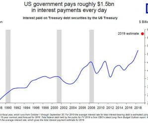 美国财政部下周拍卖创纪录债券 规模超越08年金融危机