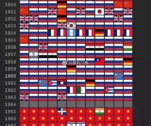 媒体：这就是过去百年美国眼中的世界 中国须深思