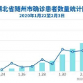 湖北随州告急！唯一三甲医院开了5个感染病区 急缺专家