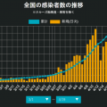 全国进入紧急状态，日本的抗疫战走到哪一步了？