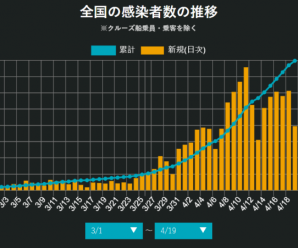 全国进入紧急状态，日本的抗疫战走到哪一步了？