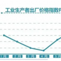 我国工业生产韧性强 复工复产进展继续加快