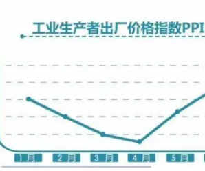 我国工业生产韧性强 复工复产进展继续加快