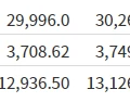 苹果、特斯拉双双大跌 纳指期货跌超1％！