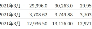 苹果、特斯拉双双大跌 纳指期货跌超1％！