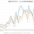 53天以来，31省区市首次无本土新增确诊！