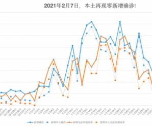 53天以来，31省区市首次无本土新增确诊！