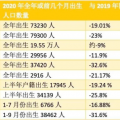 梁建章：狼真的来了——各地最新人口数据预示低生育率危机