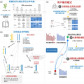 中国科学家开发出水稻基因的“定位导航系统”，加速水稻育种