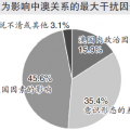 “环球舆情”与“北外澳研”发布最新民调：中国人怎么看澳大利亚，关键数据有大变化