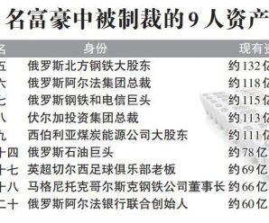 盘点：多少俄富豪上了西方制裁名单？