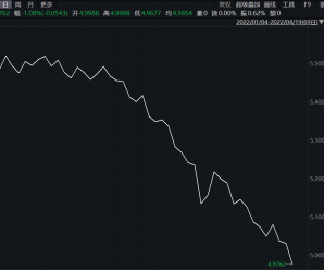 日元历史性贬值，成今年全球最差主要货币