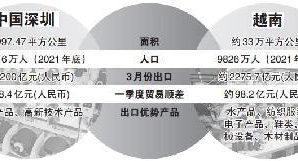 “越南出口超深圳”的背后