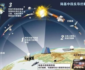 国防部深夜发布冲上热搜，“陆基中段反导”到底是什么？
