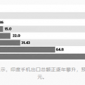 “印度手机制造”想复制中国？