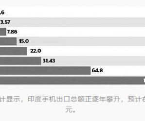 “印度手机制造”想复制中国？
